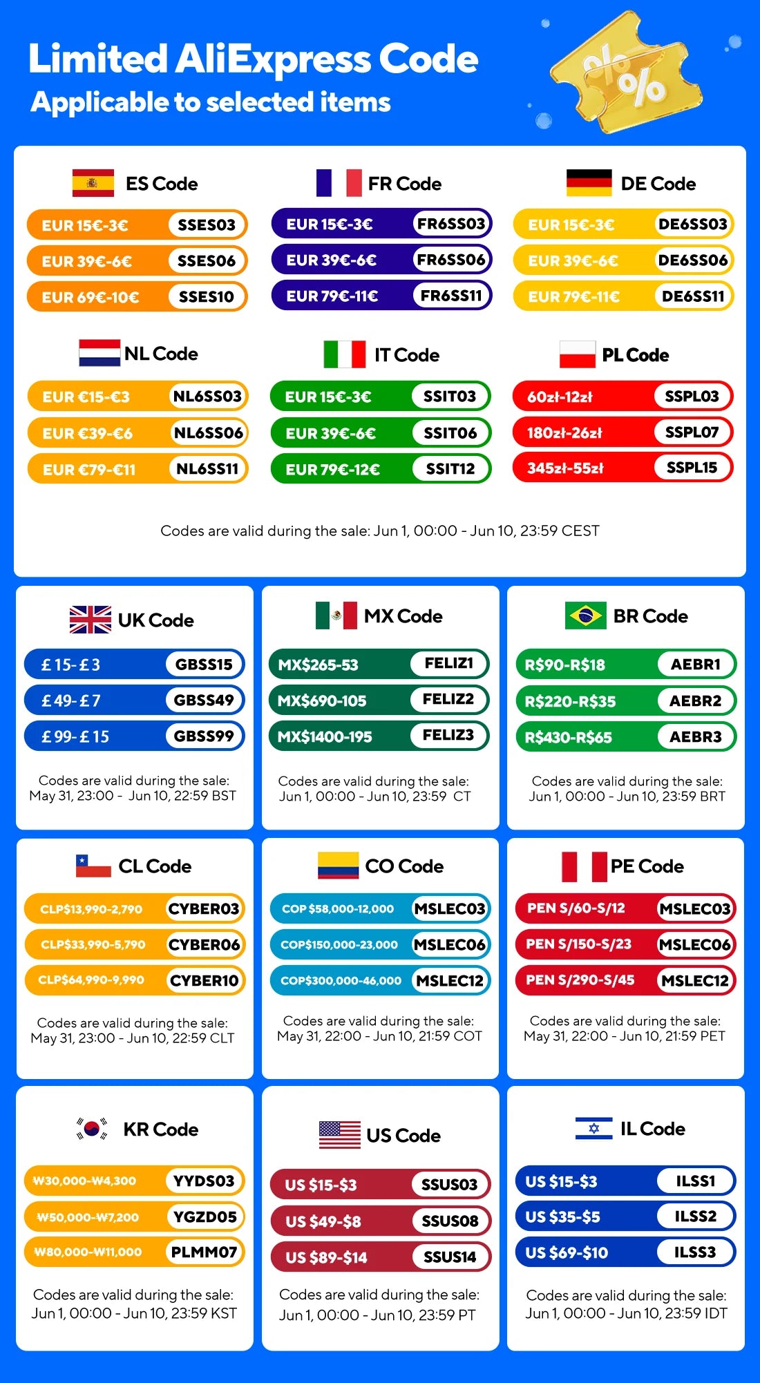 Clothing Storage Bag Personal item storage Backpack Ryanair Backpack 40x30x20 Cabin Bag, Vacuum Storage Bag With Manual Pump